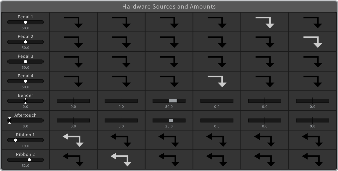Hardware Sources